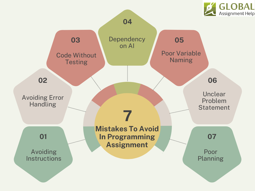 7 Mistakes To Avoid In Programming Assignment